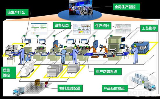 艾克威爾|工業(yè)機器人